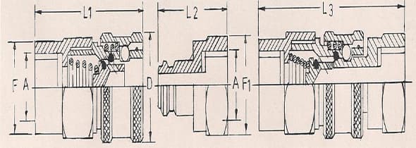 p-category