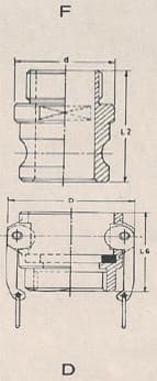 p-category