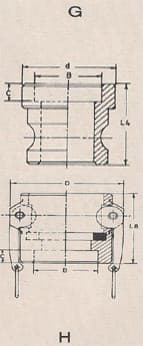 p-category